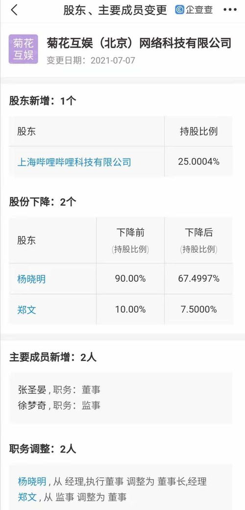 B站战略投资菊花互娱，拓宽互联网信息服务新蓝图