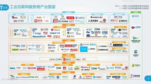 2020工业互联网产业研究报告 服务商案例集